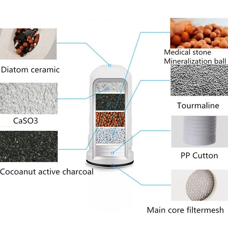 Faucet Water Purifier With Multi-Stage Filtration - Once & AGAIN Home Appliance Shop
